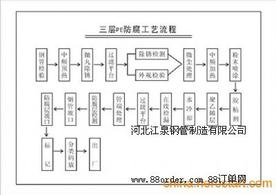 3PE䓹
