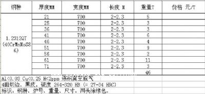 	1.2312QTģ䓰	