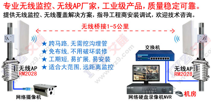 無線監控 無線傳輸