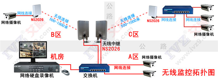無線監控 示意圖