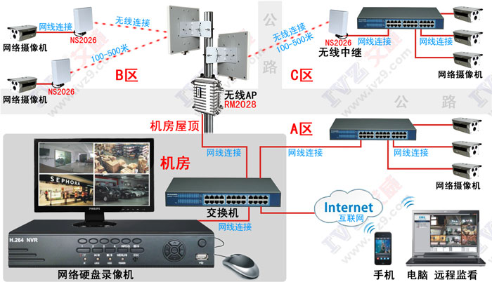 無線監控 無線監控拓撲圖