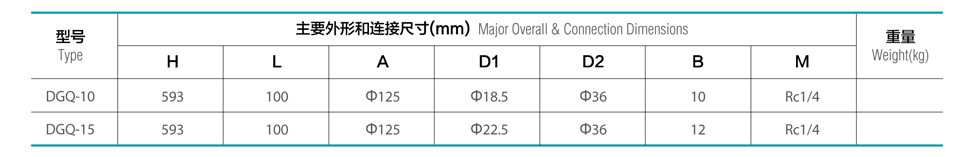 公稱壓力: 32mpa 設計溫度: -196℃～+80℃ 適用介質: lng、lo2、ln2、lar 連接方式: 承插焊 nominal pressure: 32mpa design temperature: -196℃～+80℃ suitable media: lng, lo2, ln2, lar connection: socket weld 主要零部件材料: 閥體、閥蓋: s30408 閥瓣、閥桿: s30408 materials of main parts: body, cover: s30408 disc, stem: s30408