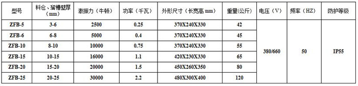 鶴壁通用zfb型倉壁振動器參數圖片