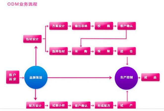 qq截圖20140904135913 odm