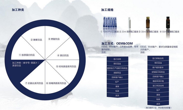 加工流程及規格