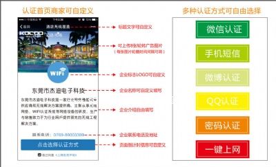 WiFi覆蓋-酒店賓館WiFi覆蓋上網