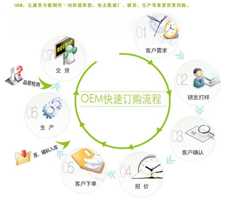 排毒凈化面膜代加工