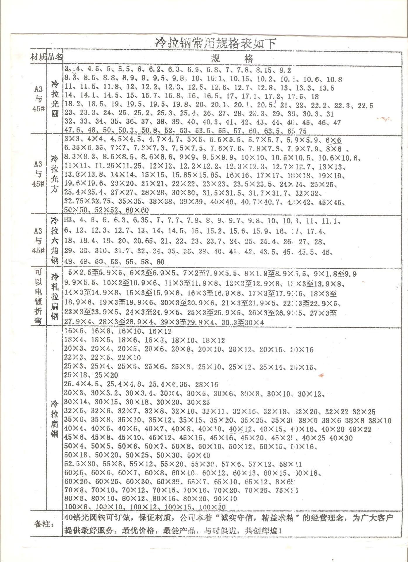 冷拉鋼123