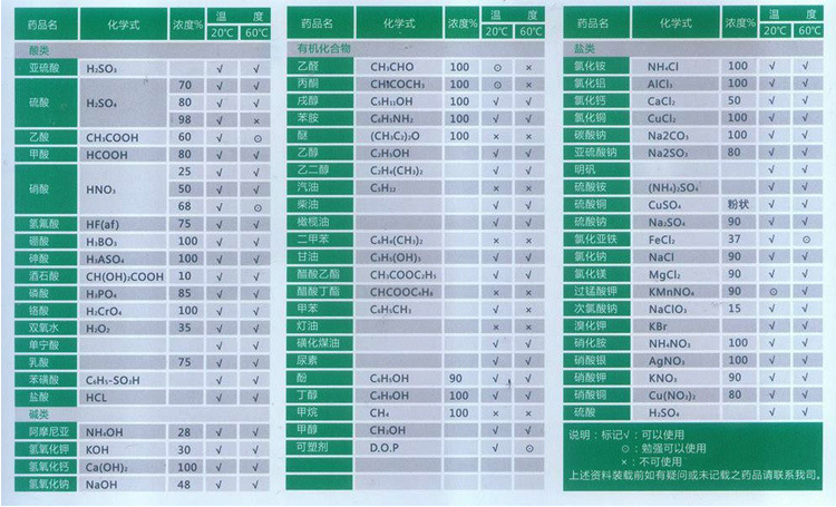塑料儲罐|pe儲罐聚乙烯化學(xué)性能表_08