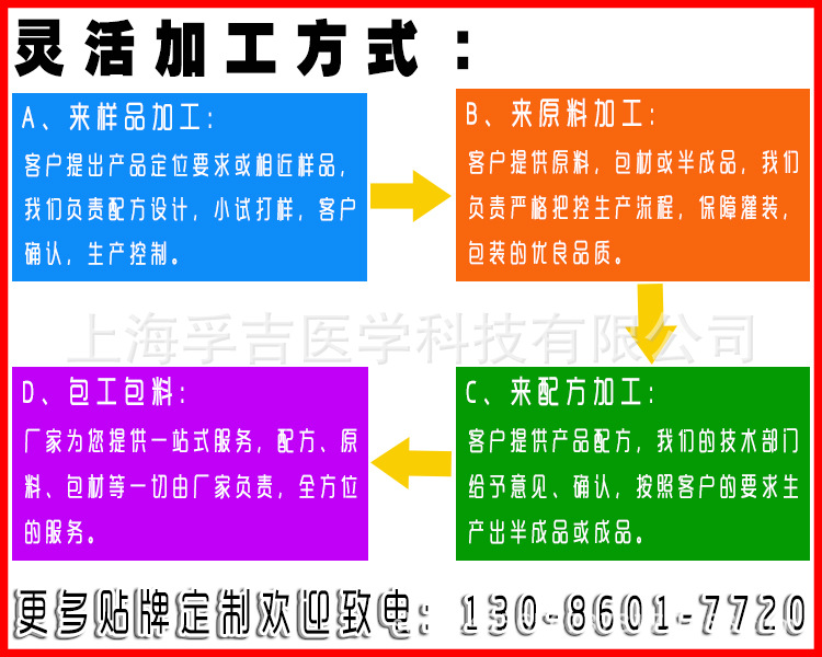加工方式