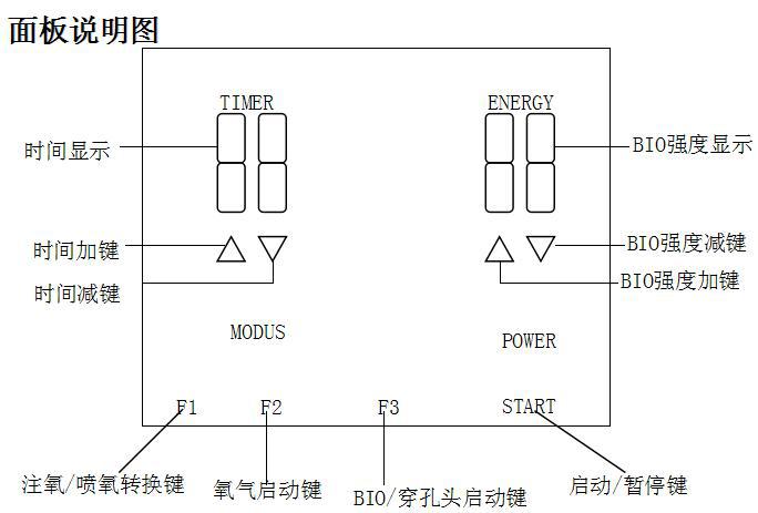 7000s面板說明圖